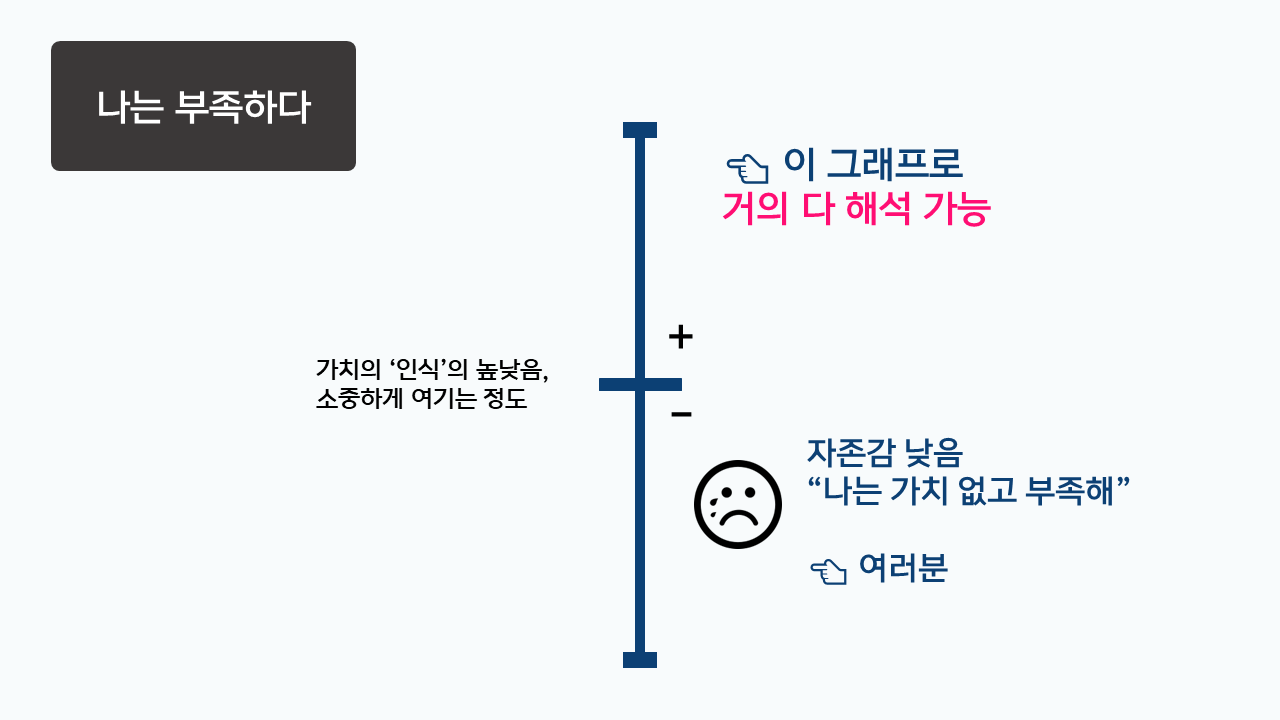 부정적인 평가와 비난이 두려운 당신을 위한 조언 1 자존감 낮은 사람 특징