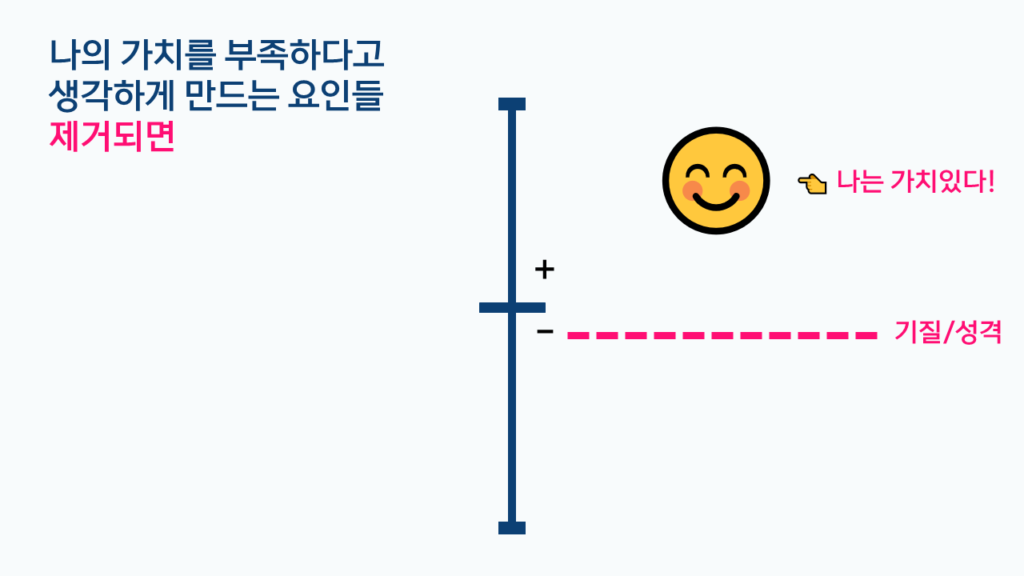 중간에 포기하는 사람의 심리