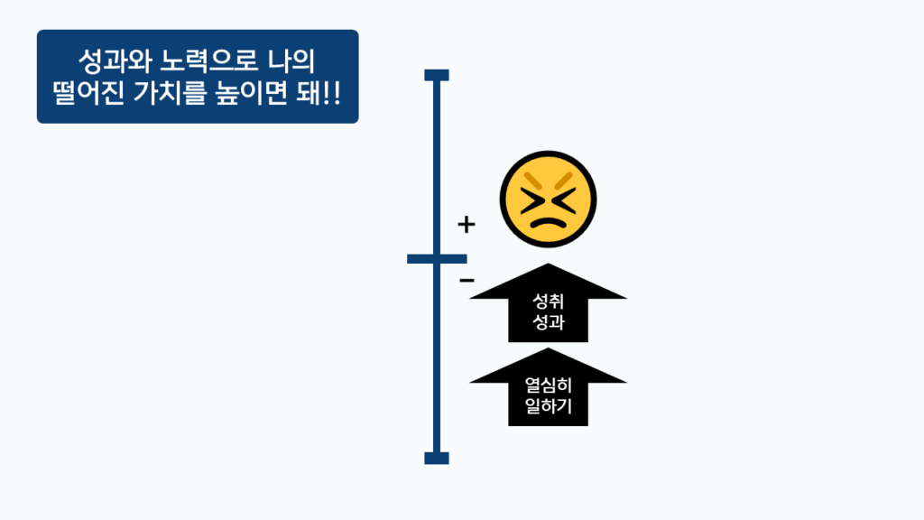 중간에 포기하는 사람의 심리