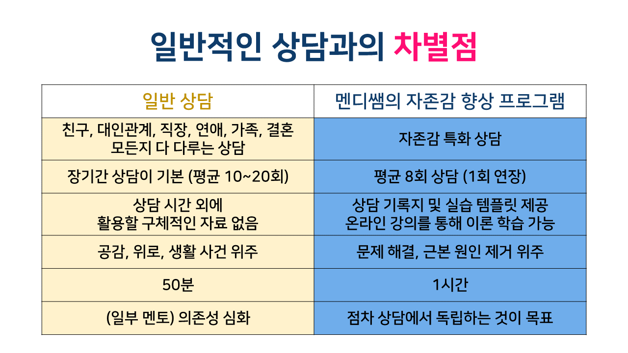 자존감 향상 프로그램