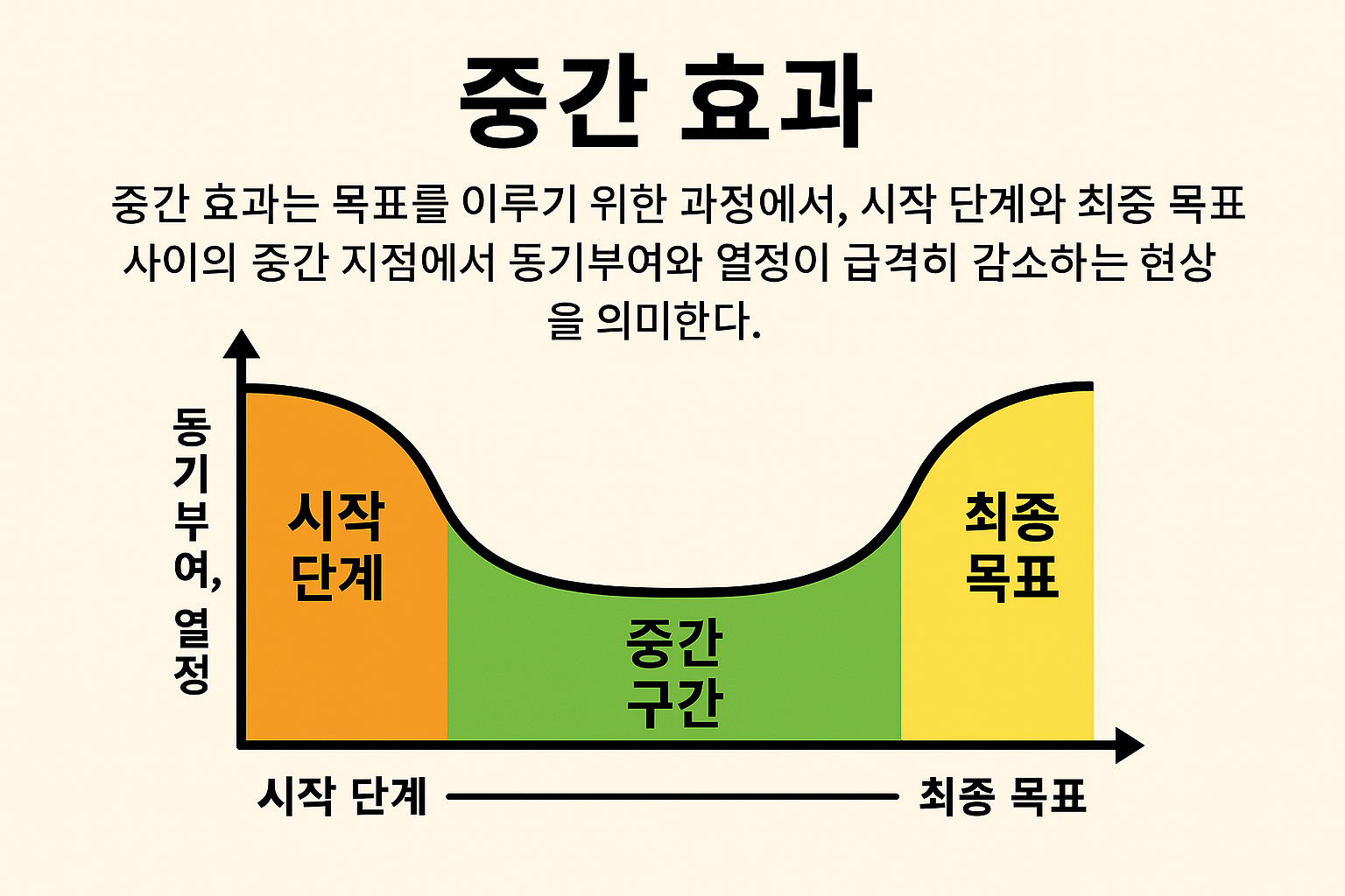 멘탈 변화를 위한 동기 유지하는 법 1 멘탈 변화를 위한 동기 유지하는 법