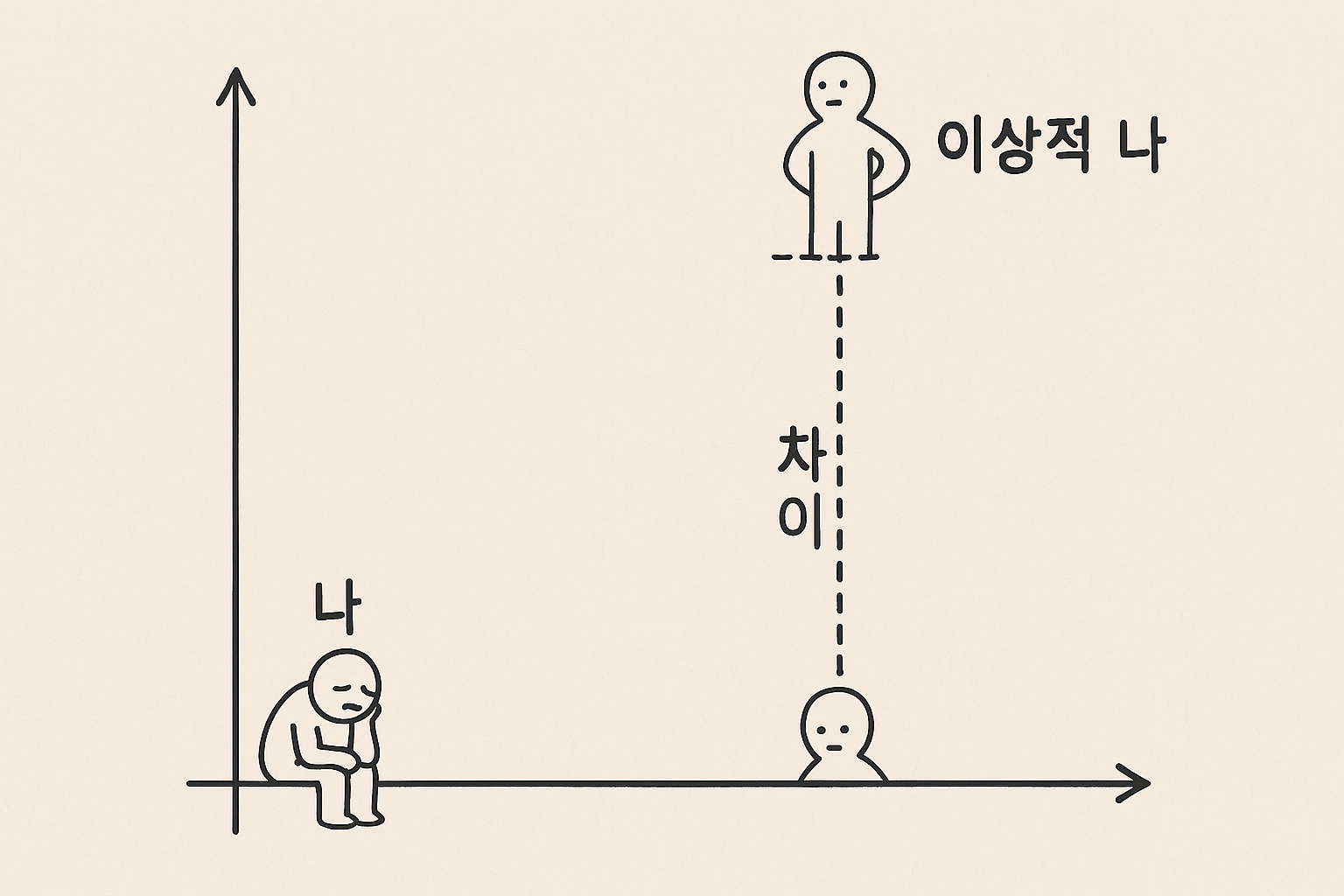 멘탈 변화를 위한 동기 유지하는 법