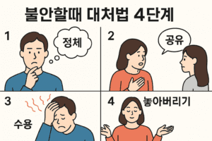 기사 자세히 보기 불안할때 대처법 4단계