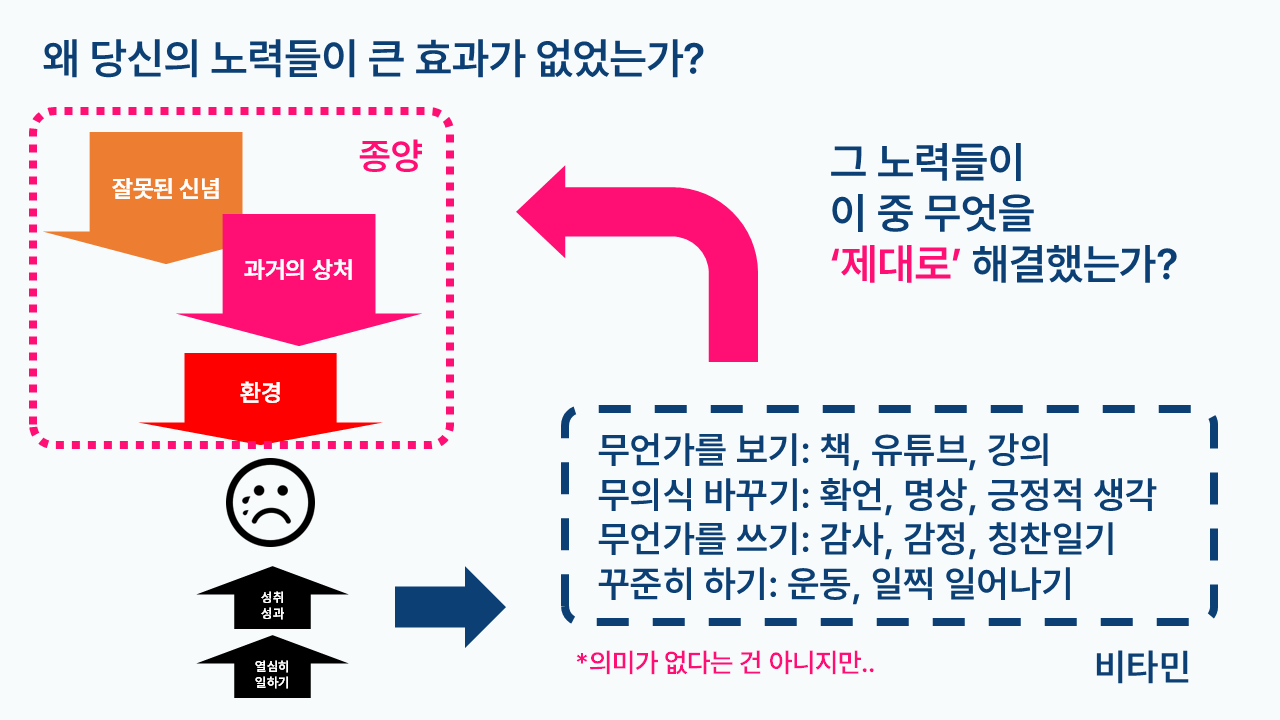변화할 준비가 된 당신을 위한 이야기 2 자존감 회복에 도움이 되지 않는 활동들