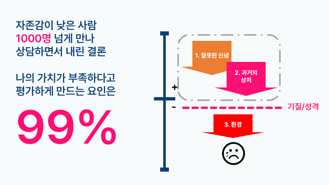 4주 자존감 향상 프로그램 4 자존감 하락의 진짜 원인들